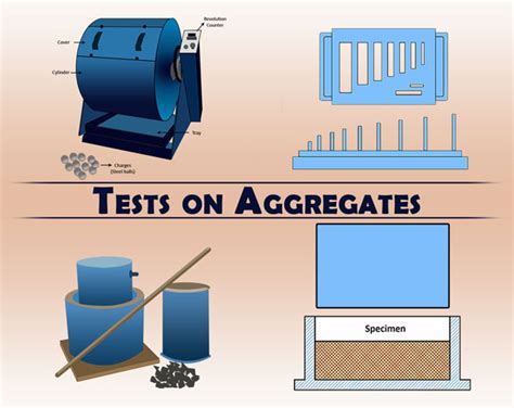 aggregate strength tests